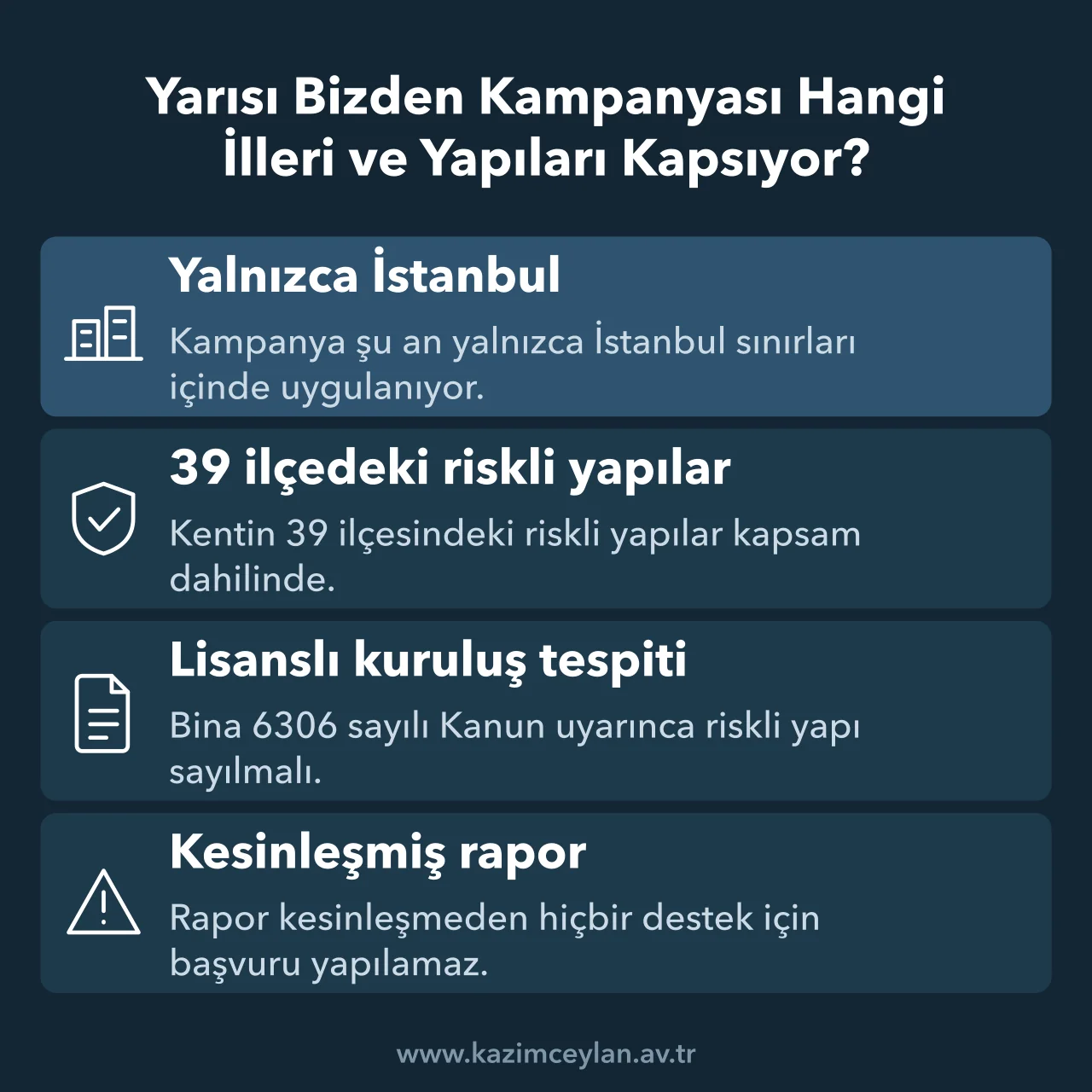 Kampanyanın uygulandığı bölge ile binanın kapsama girmesi için aranan tespit şartları