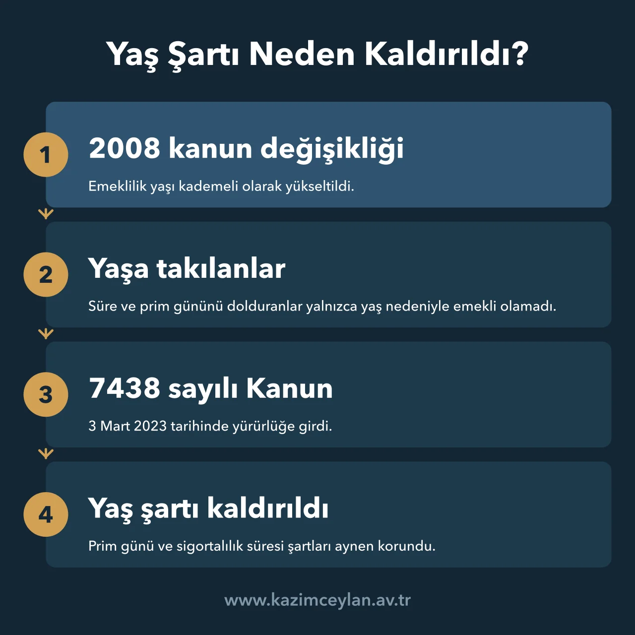 2008 değişikliğinden 7438 sayılı Kanun'a uzanan yaş şartı kaldırma sürecinin akışı