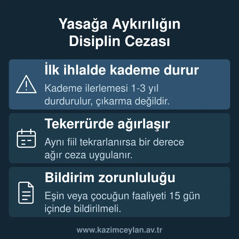 Yasağa Aykırılığın Disiplin Cezası Alt metin: devlet memurunun disiplin cezası riskini ve tekerrürde çıkarma ihtimalini gösteren bilgi kartı
