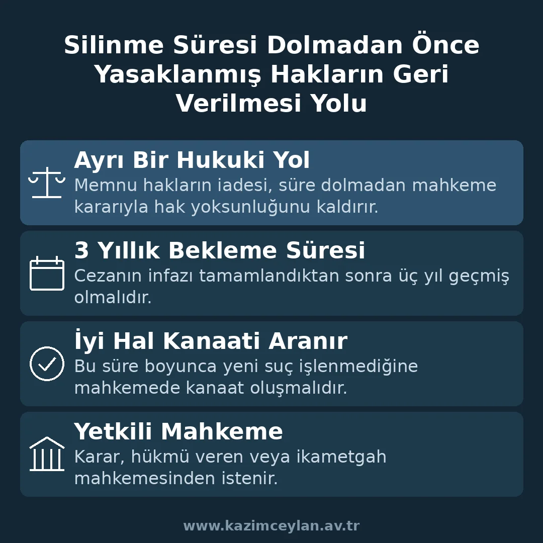 Yasaklanmış Hakların Geri Verilmesi Yolu Memnu hakların iadesi başvurusunun şartlarını ve süresini gösteren şema