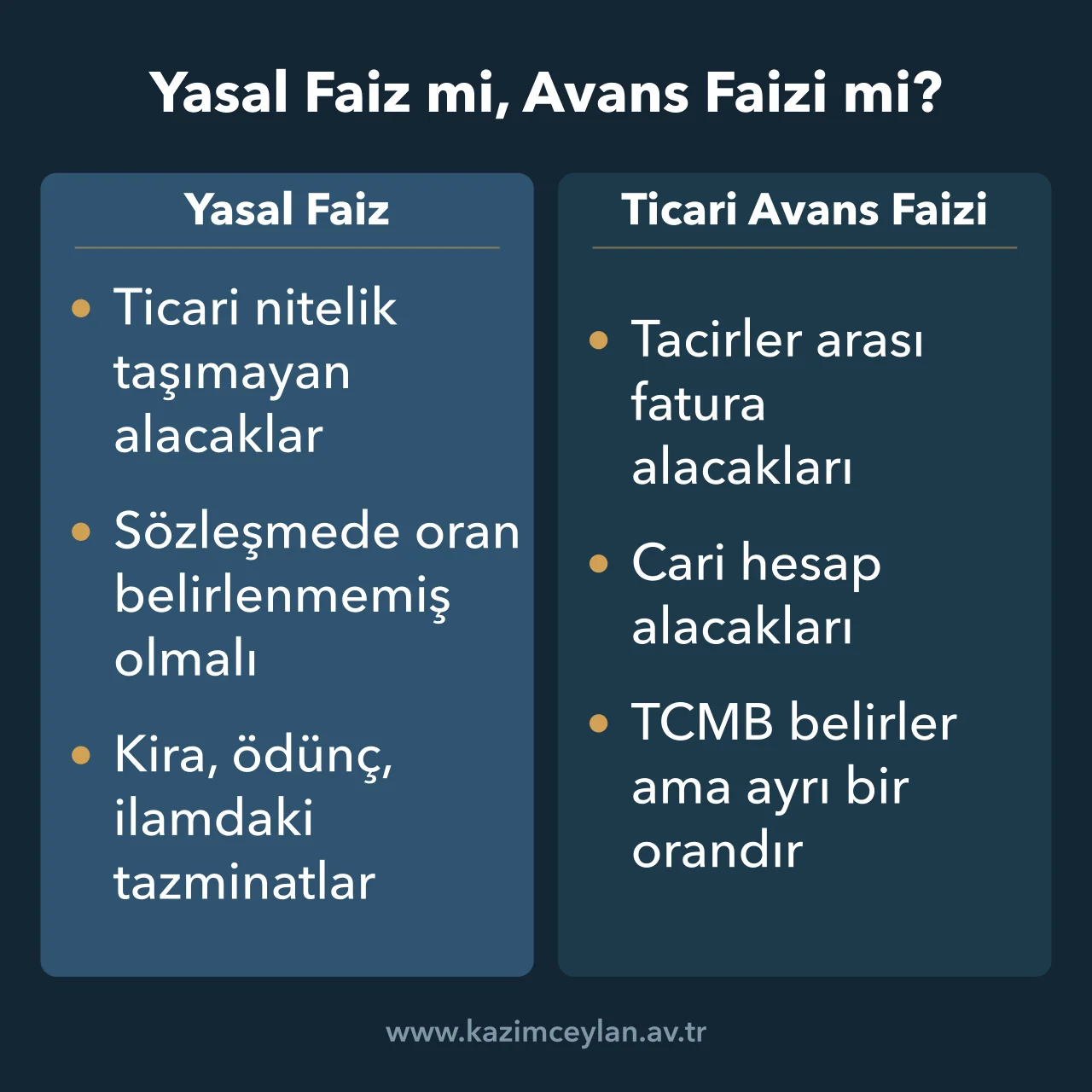 Yasal Faiz mi, Avans Faizi mi Yasal faiz ile ticari avans faizinin uygulandığı alacak türlerini karşılaştıran şema