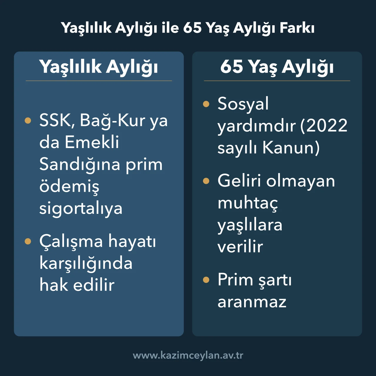Prime dayalı emeklilik aylığı ile 2022 sayılı Kanun'daki sosyal yardımı ayıran şema