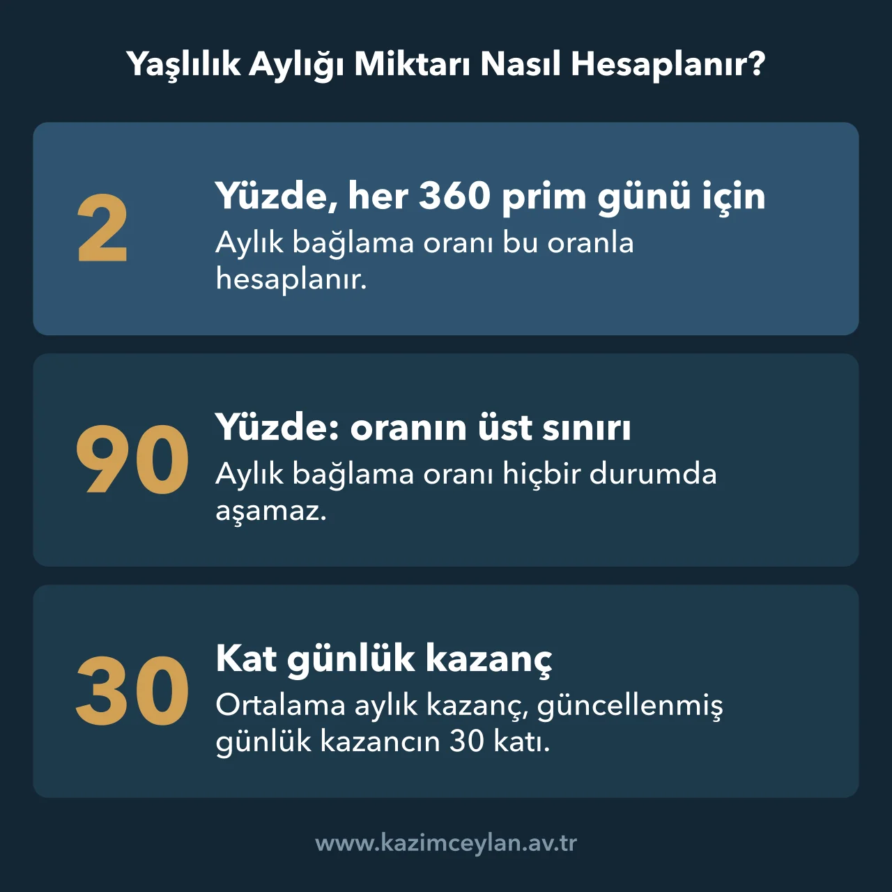 Aylık bağlama oranı, üst sınırı ve ortalama aylık kazanç hesabını gösteren şema