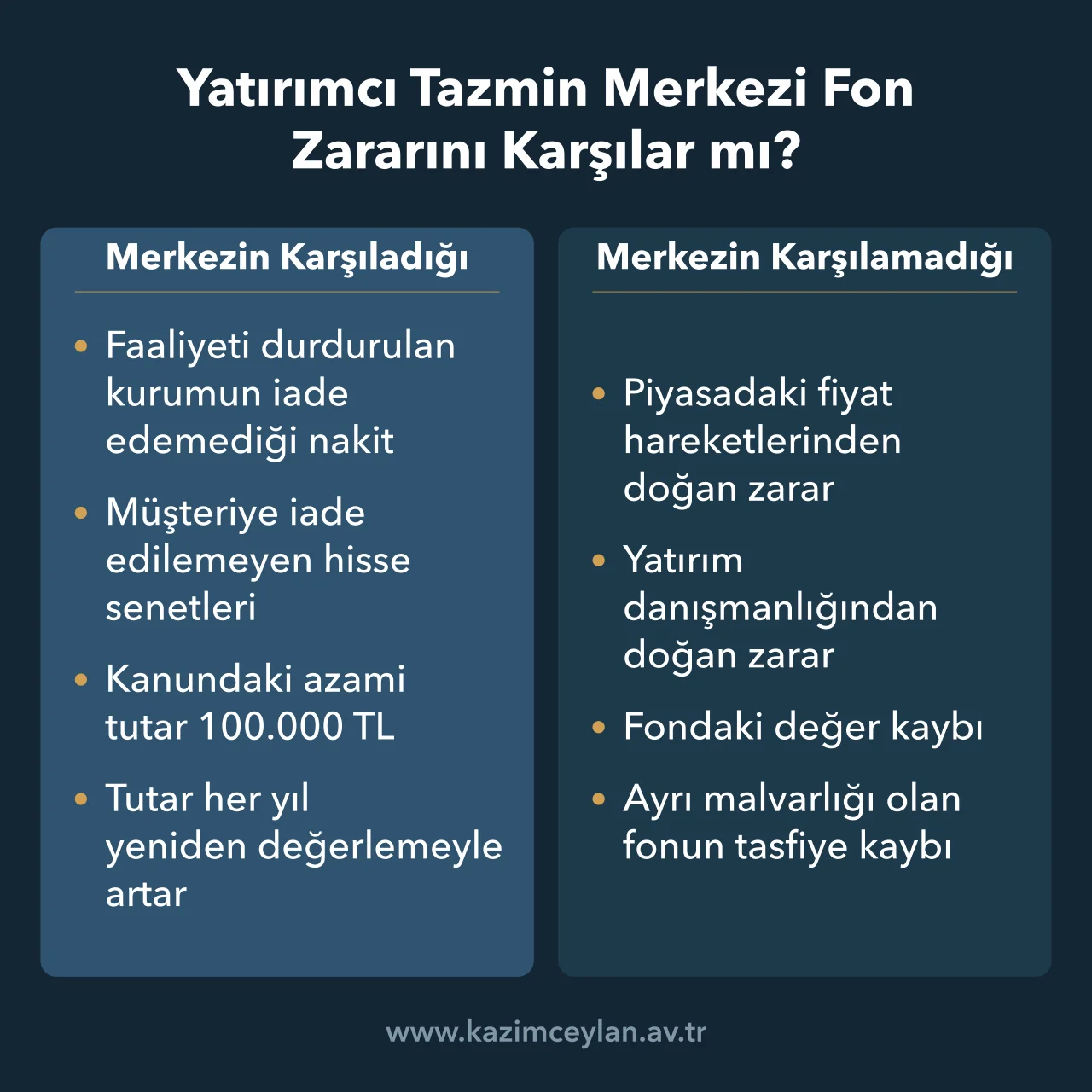 Yatırımcı Tazmin Merkezinin karşıladığı ve karşılamadığı zarar türlerinin karşılaştırması