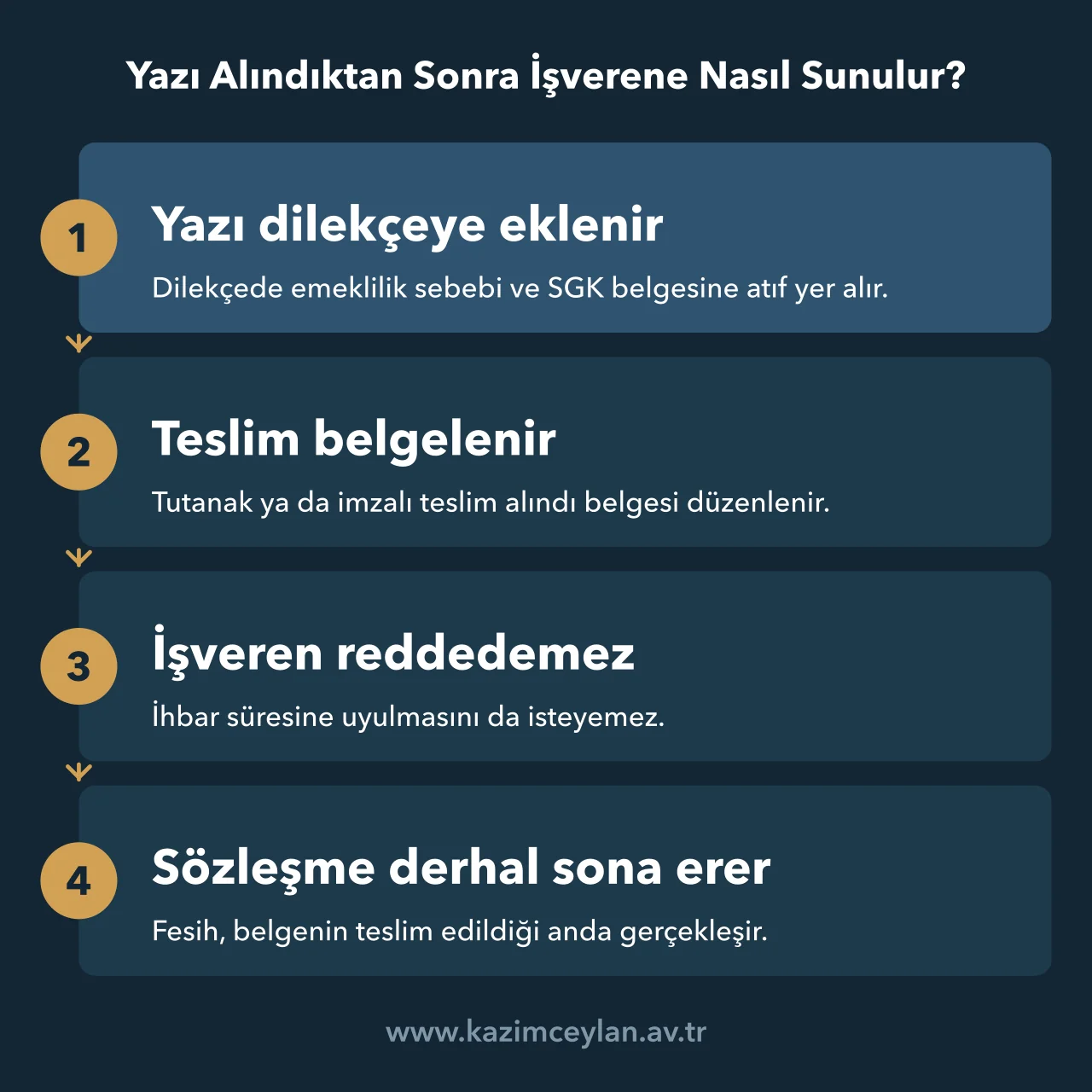 SGK yazısının istifa dilekçesiyle işverene teslim edilmesinden feshe kadar olan akış