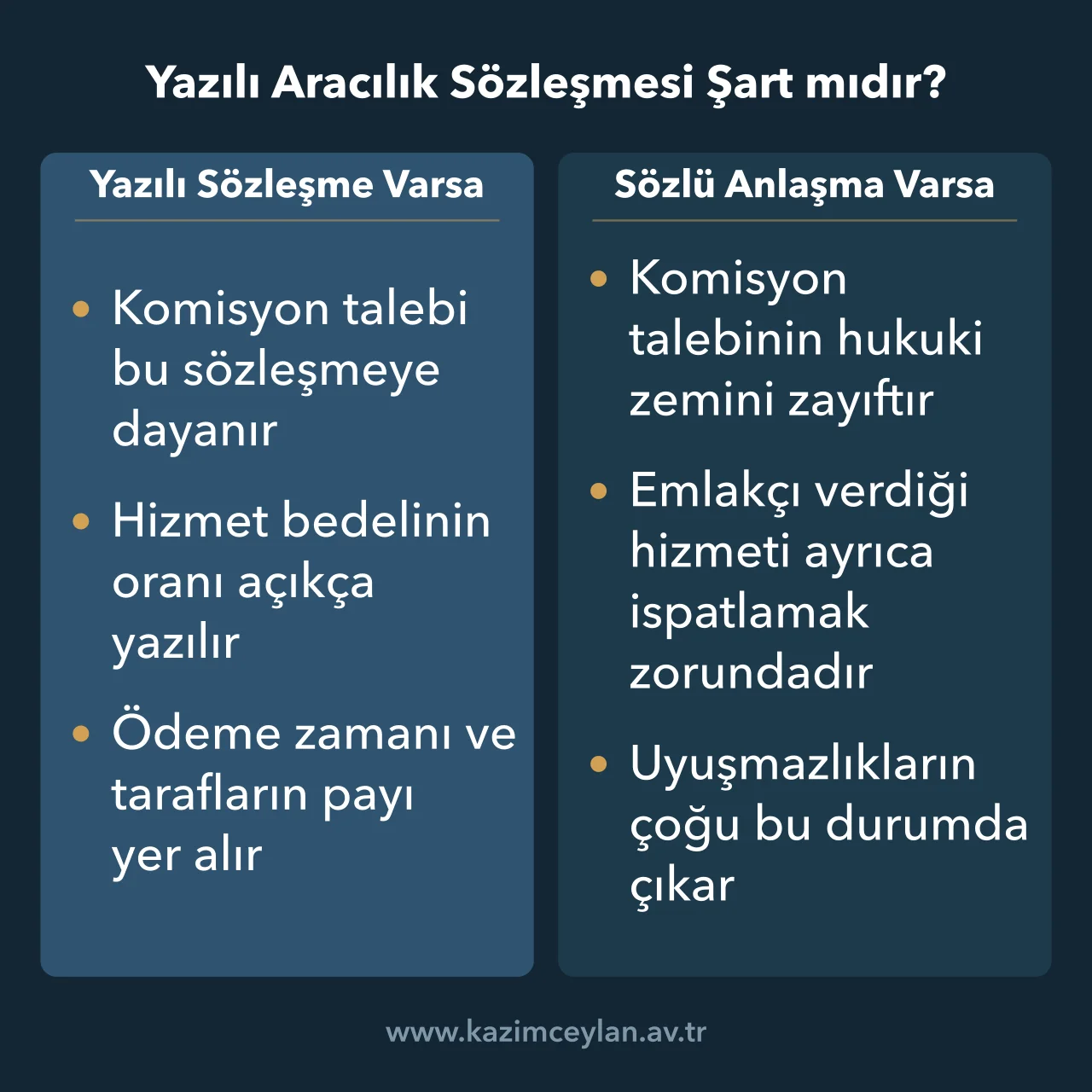 Yazılı sözleşme ile sözlü anlaşmanın komisyon talebine etkisini karşılaştıran şema