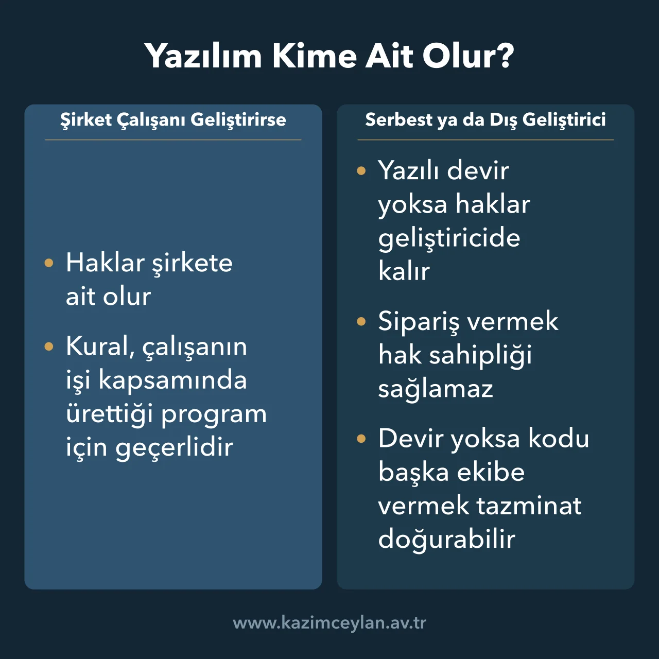 Çalışan ile serbest geliştiricinin ürettiği yazılımda hak sahipliğini karşılaştıran şema