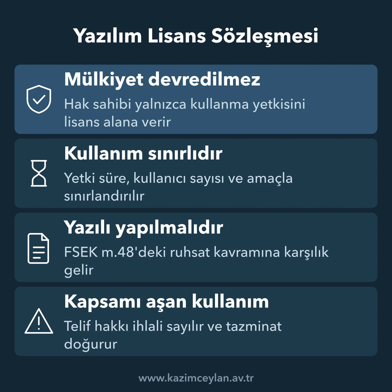 Yazılım Lisans Sözleşmesi Yazılım lisansının mülkiyet, kapsam, şekil ve ihlal yönünden özelliklerini özetleyen şema