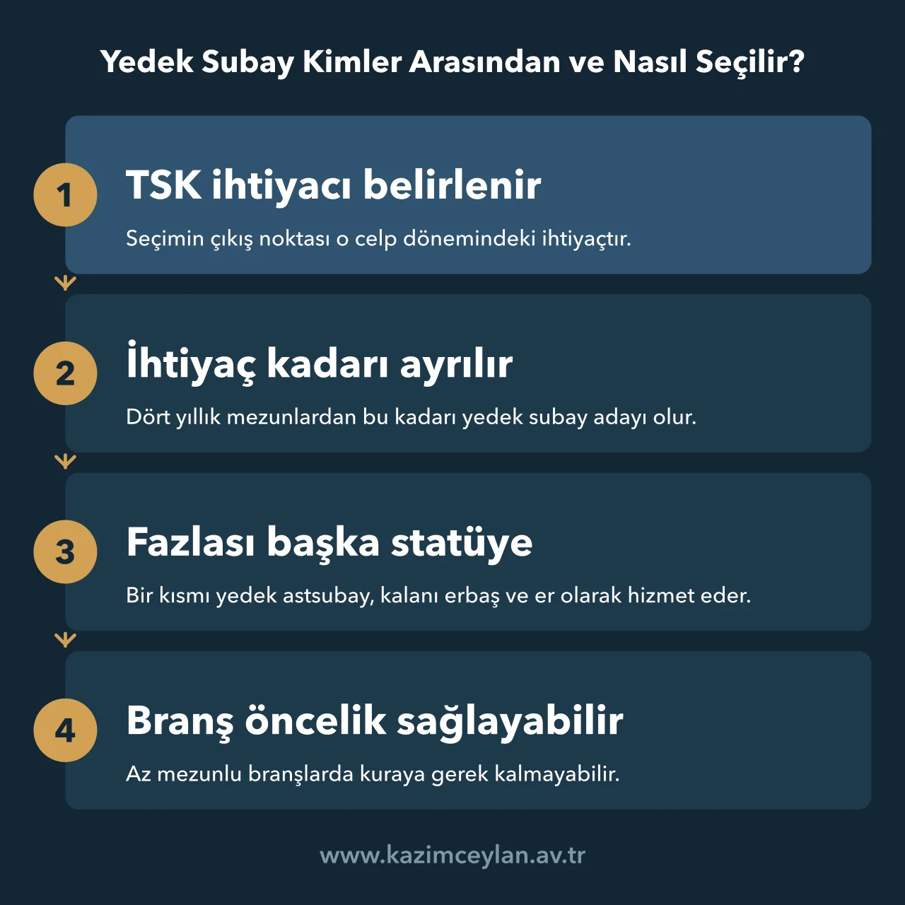 Yedek Subay Kimler Arasından ve Nasıl Seçilir TSK ihtiyacına göre adayların ayrılması, fazla mezunların statüsü ve branş önceliği