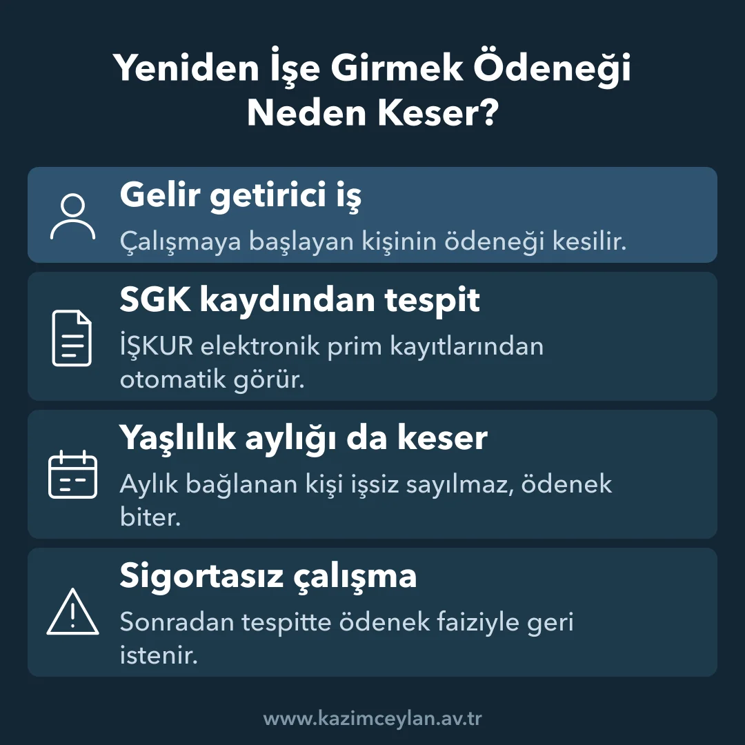 Yeniden İşe Girmek Ödeneği Neden Keser Yeniden çalışmaya başlamanın ödeneği kesme sebeplerini gösteren şema