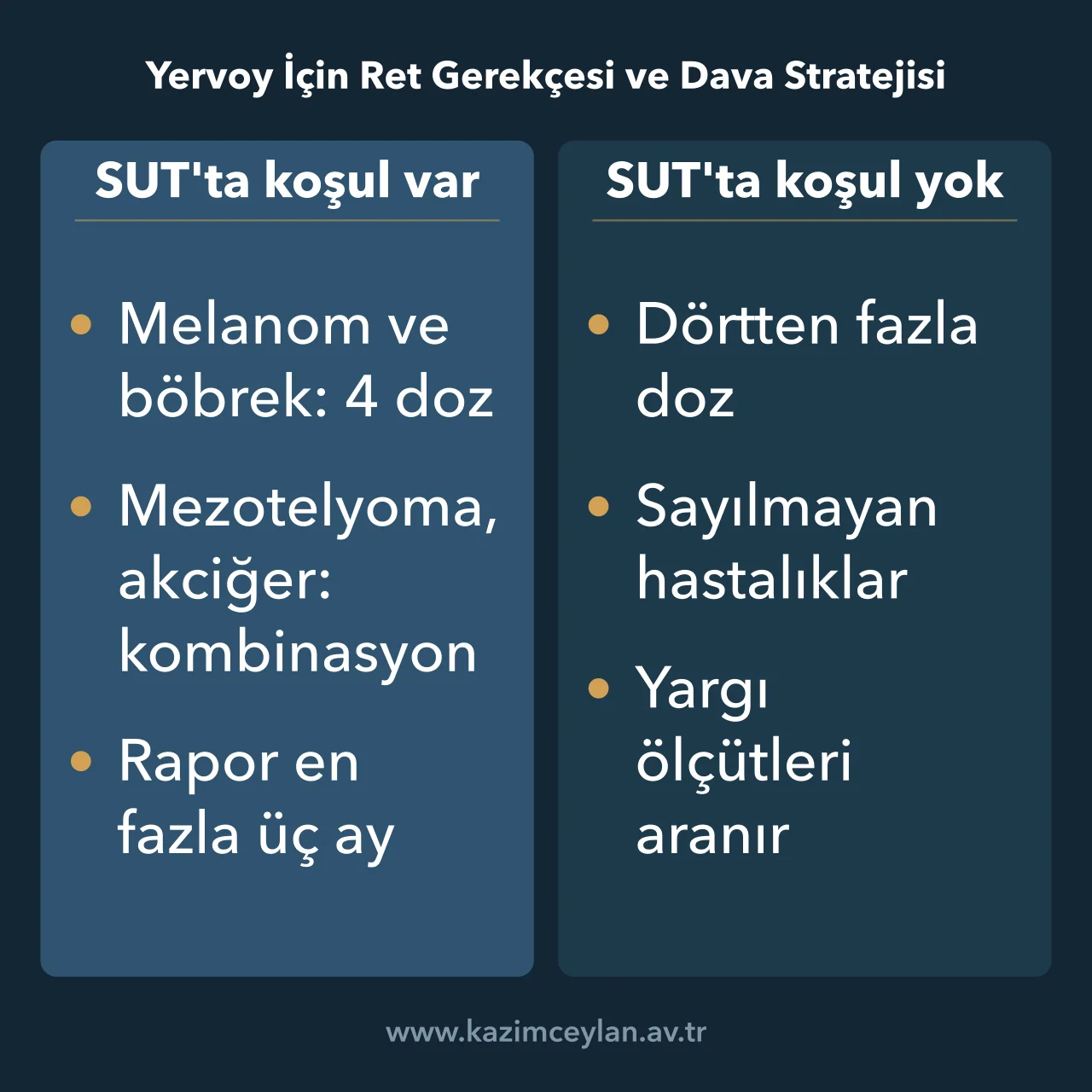 Yervoy İçin Ret Gerekçesi ve Dava Stratejisi Yervoy için SUT'ta koşulu bulunan ve bulunmayan kullanımların karşılaştırması