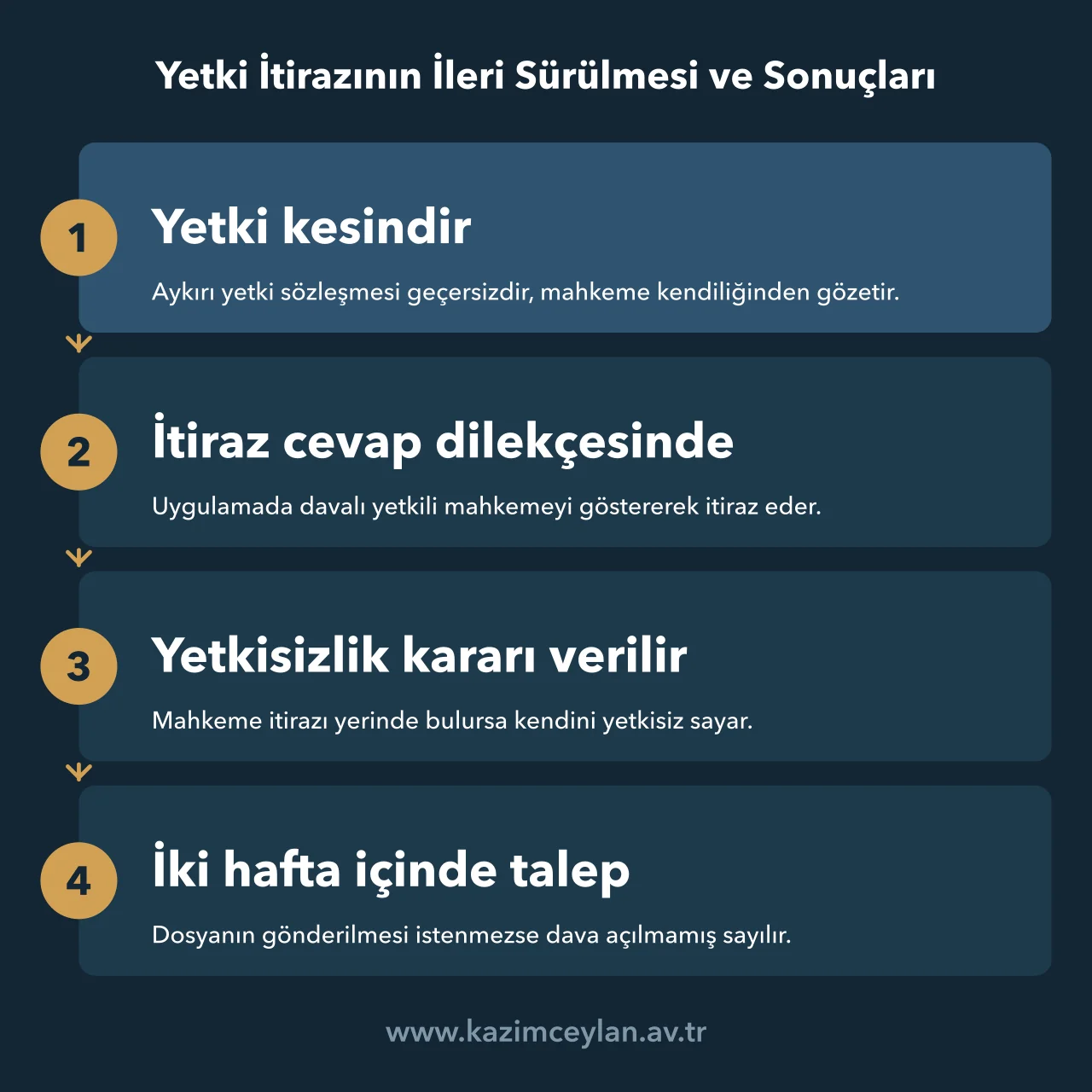 Yetki İtirazının İleri Sürülmesi ve Sonuçları İş davasında yetki itirazından yetkisizlik kararına ve dosyanın gönderilmesine uzanan akış