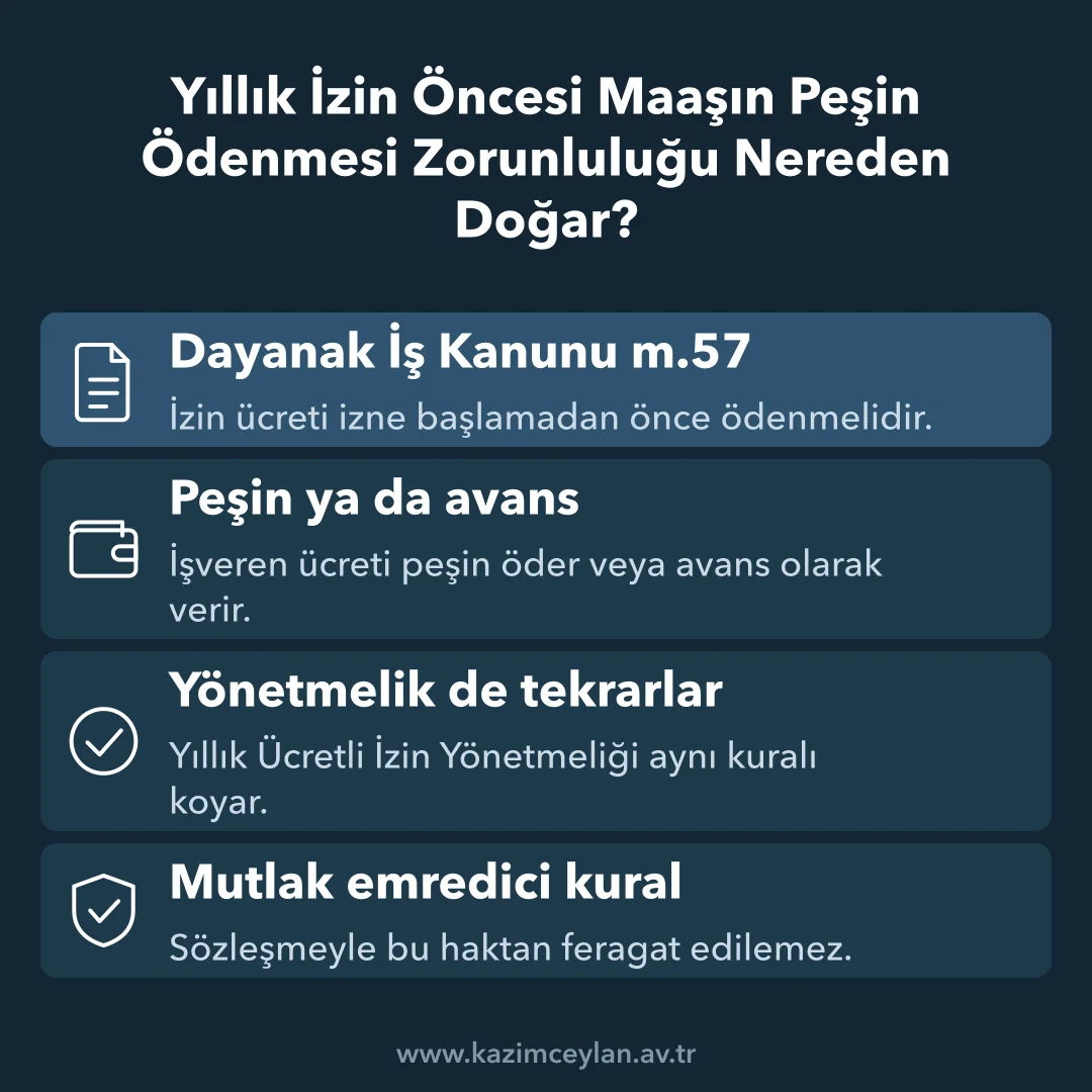 Yıllık İzin Öncesi Maaşın Peşin Ödenmesi Zorunluluğu Nereden Doğar Peşin ödeme zorunluluğunun dayanağını ve emredici niteliğini gösteren şema
