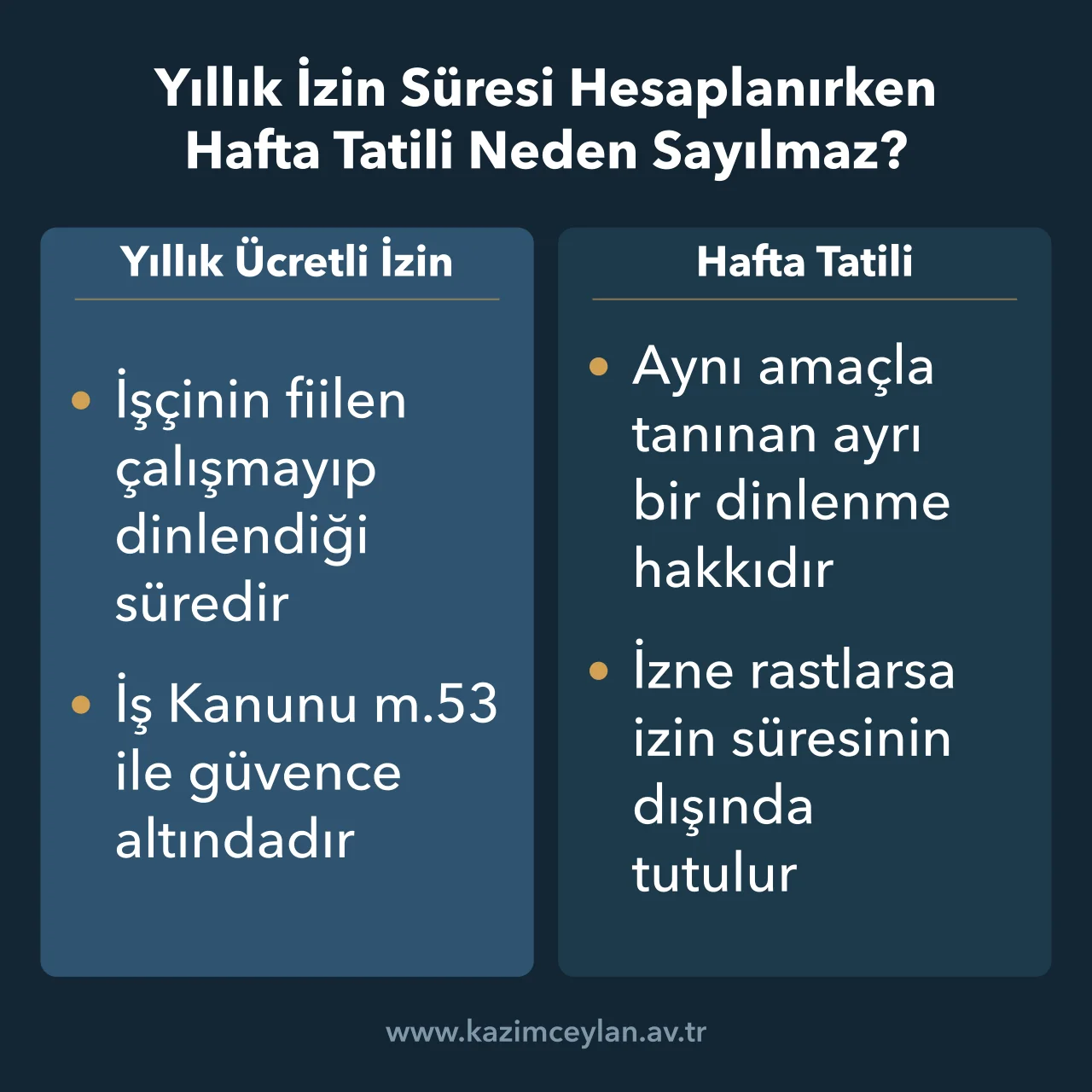 Yıllık İzin Süresi Hesaplanırken Hafta Tatili Neden Sayılmaz Yıllık ücretli izin ile hafta tatilinin iki ayrı dinlenme hakkı olduğunu gösteren şema