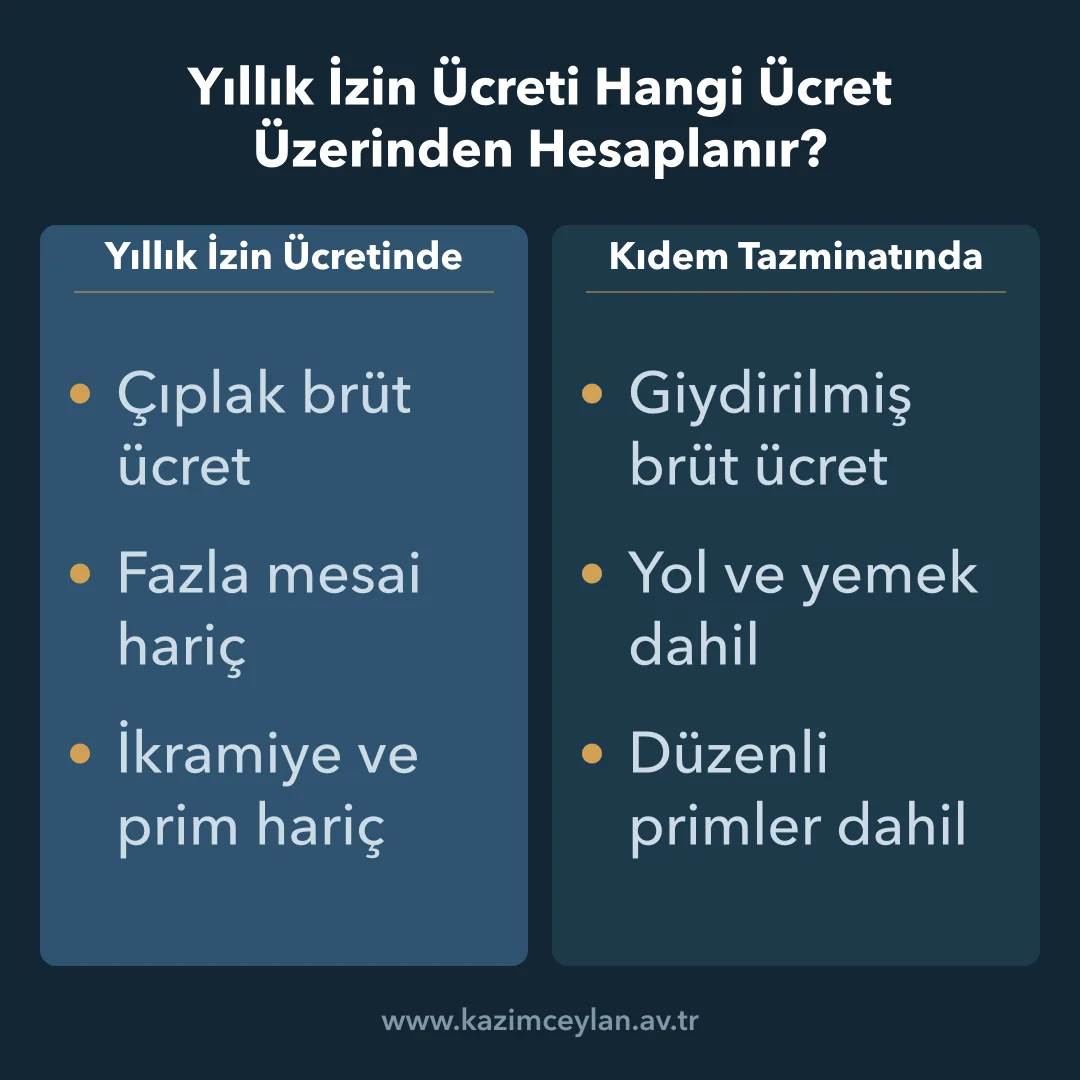 Yıllık İzin Ücreti Hangi Ücret Üzerinden Hesaplanır İzin ücreti ile kıdem tazminatında esas alınan ücreti karşılaştıran şema