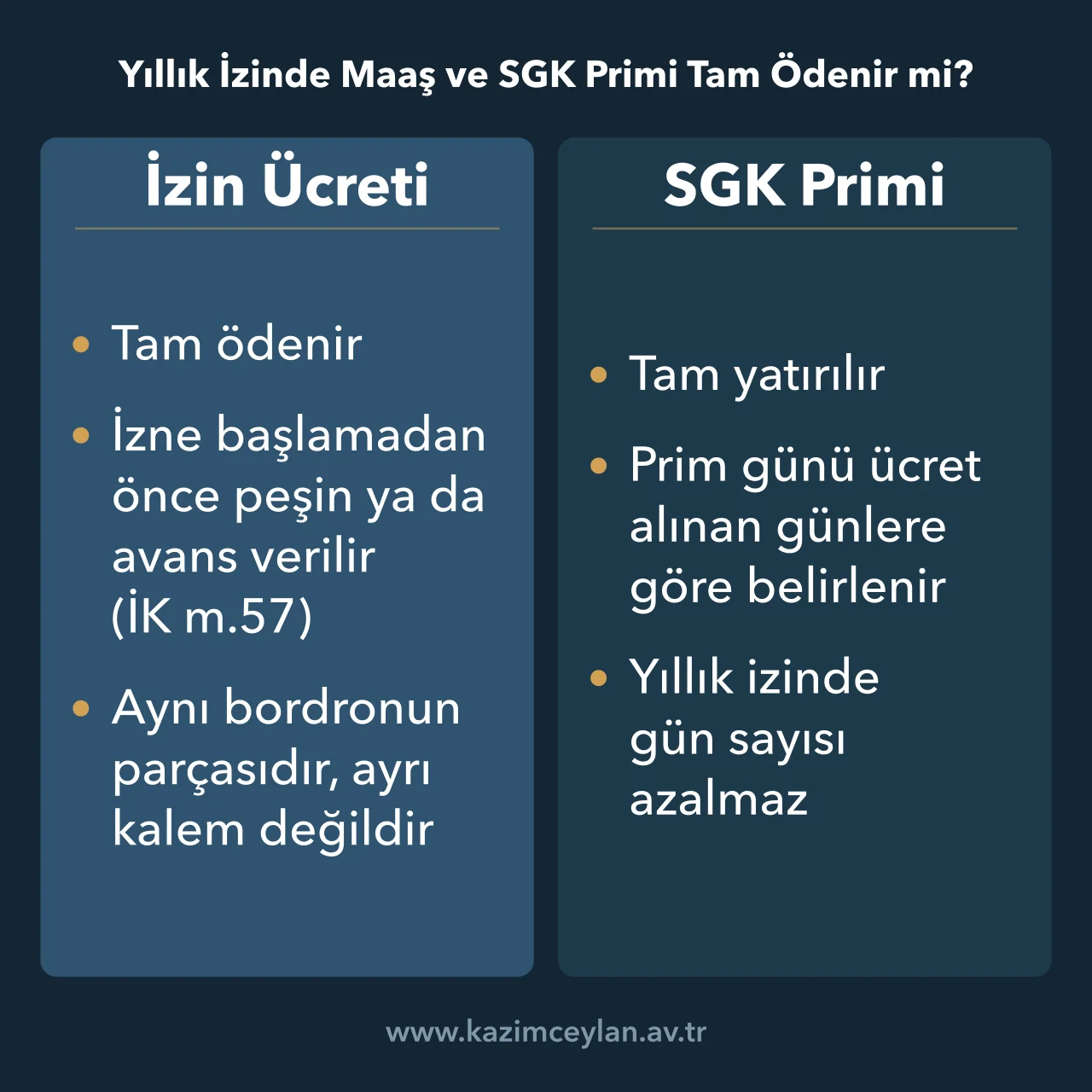 Yıllık izinde ücretin peşin ödenmesi ve prim gün sayısının korunmasını gösteren şema