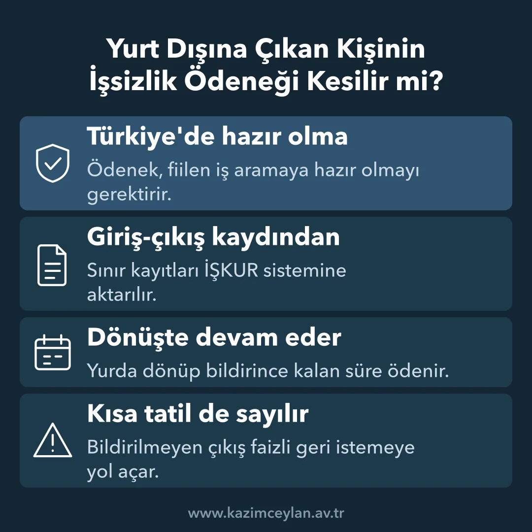 Yurt Dışına Çıkan Kişinin İşsizlik Ödeneği Kesilir mi Yurt dışı çıkışının işsizlik ödeneğine etkisini gösteren şema