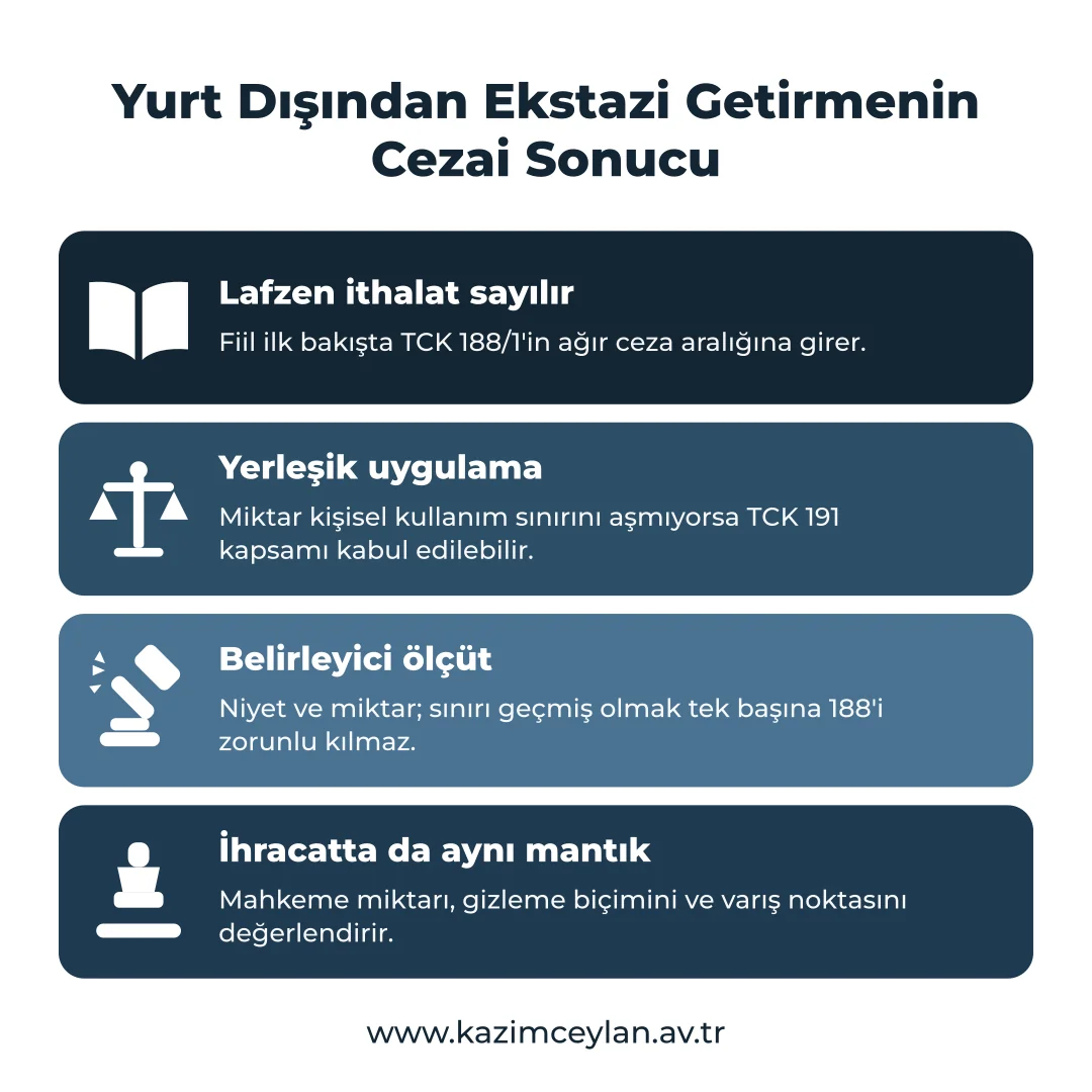 İthalat fiilinin hangi maddeye gireceğini belirleyen ölçütleri gösteren şema