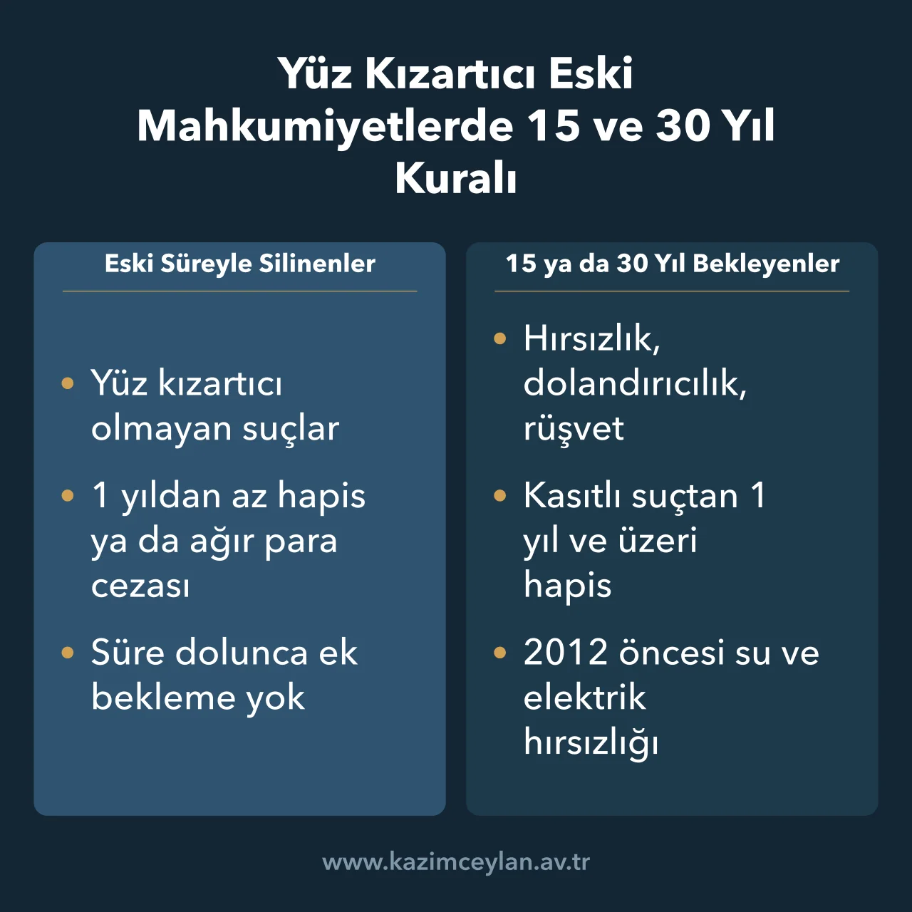 Yüz Kızartıcı Eski Mahkumiyetlerde 15 ve 30 Yıl Kuralı Yüz kızartıcı olan ve olmayan eski mahkumiyetlerde silinme sürelerini karşılaştıran şema