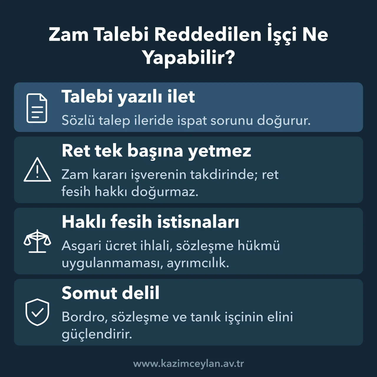 Zam Talebi Reddedilen İşçi Ne Yapabilir Zam talebi reddedilen işçinin yollarını ve haklı fesih istisnalarını gösteren şema