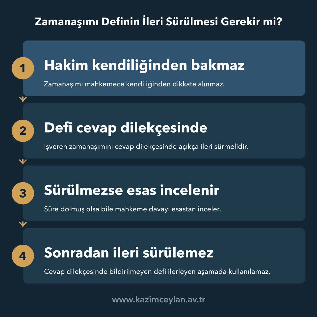 Zamanaşımı Definin İleri Sürülmesi Gerekir mi Zamanaşımı definin işverence ne zaman ve nasıl ileri sürüleceğini gösteren akış
