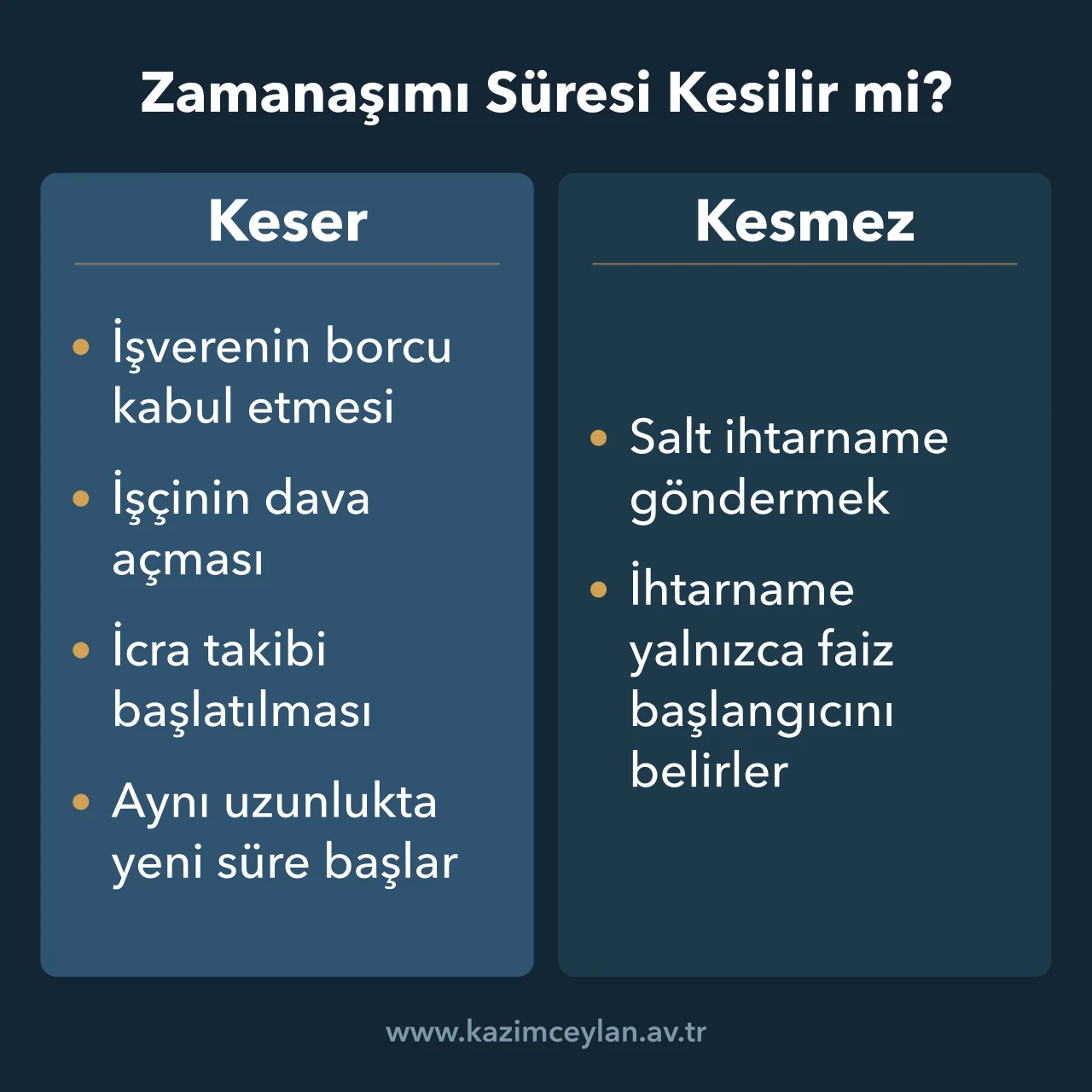 İşçi alacağında zamanaşımını kesen ve kesmeyen işlemleri ayıran şema