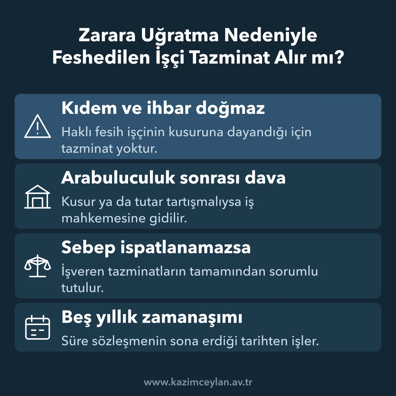 Zarara Uğratma Nedeniyle Feshedilen İşçi Tazminat Alır mı Zarar gerekçesiyle feshedilen işçinin tazminat ve dava yolu bakımından durumunu özetler