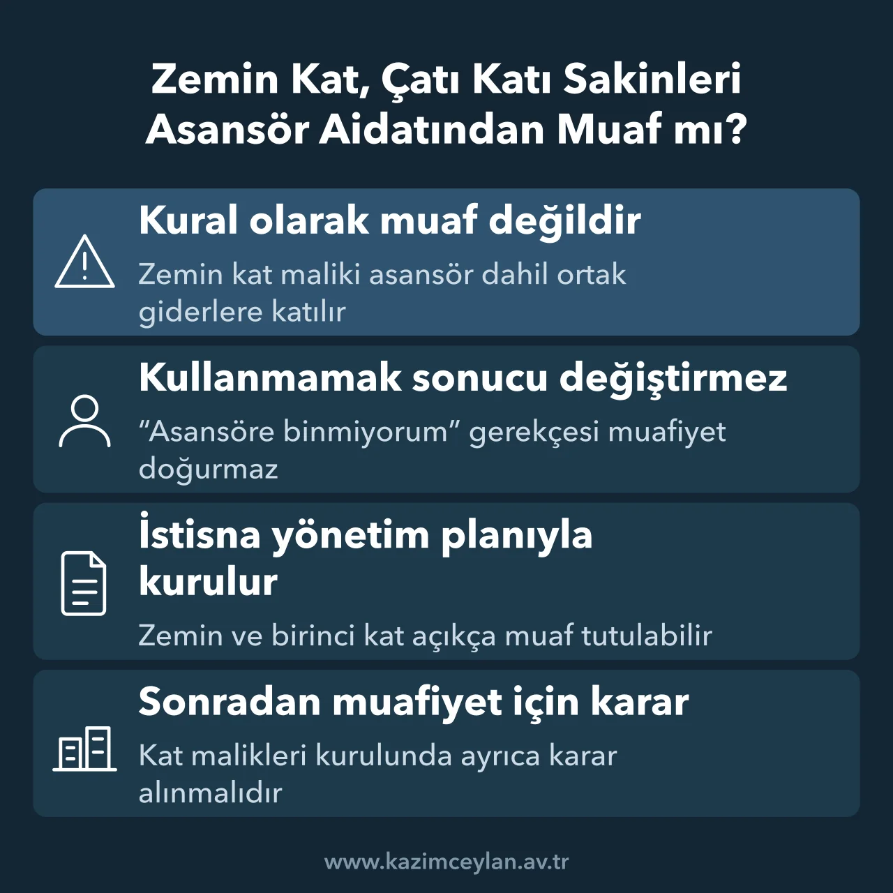 Zemin Kat, Çatı Katı Sakinleri Asansör Aidatından Muaf mı Zemin kat malikinin asansör giderine katılımını ve muafiyetin kurulma yolunu gösteren şema