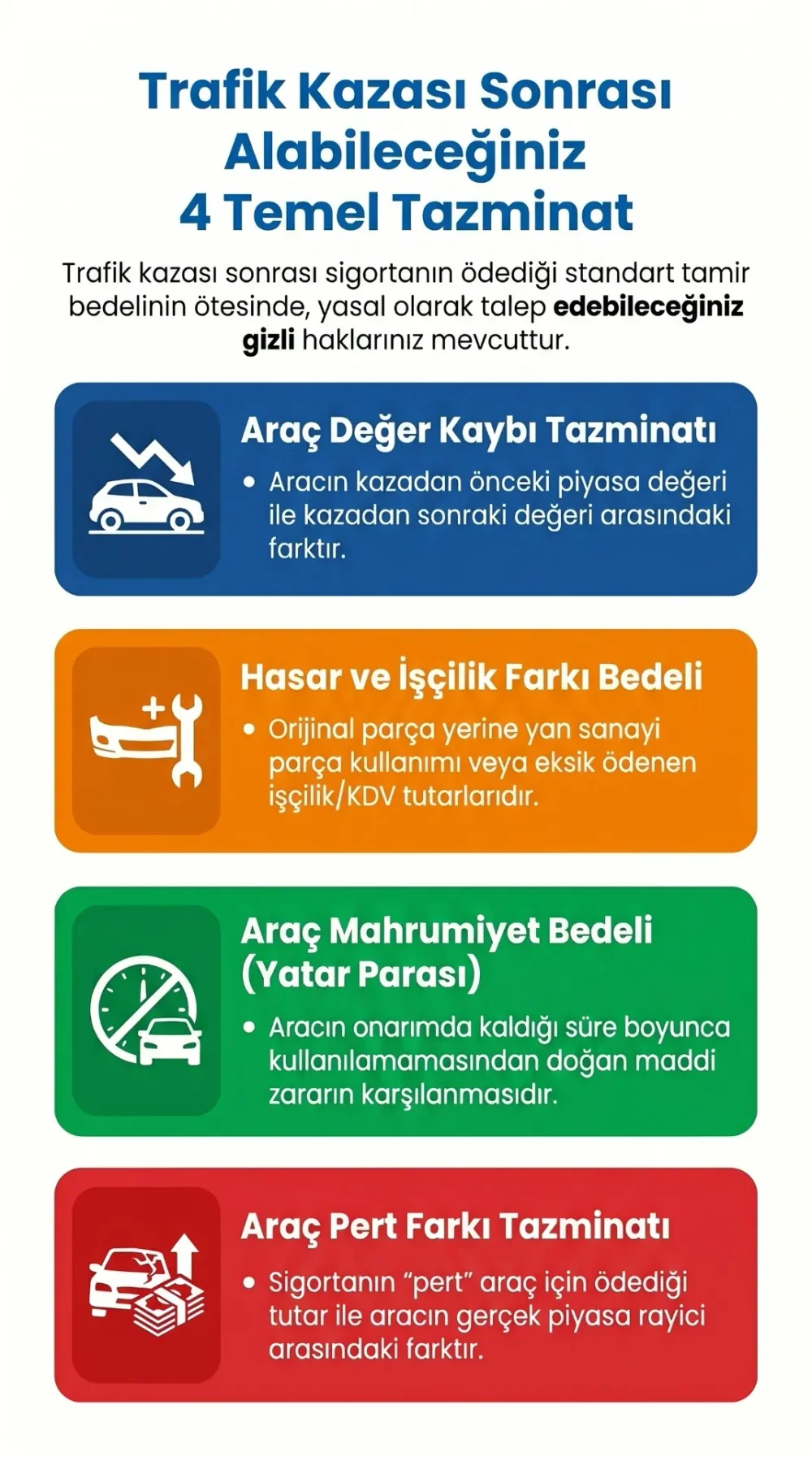 Trafik Kazası Sonrası Tazminatlar