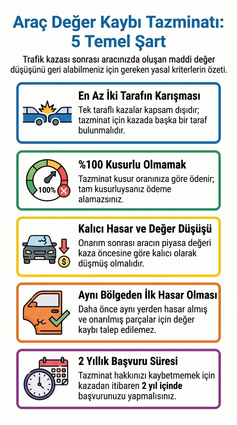 Araç değer kaybı şartları